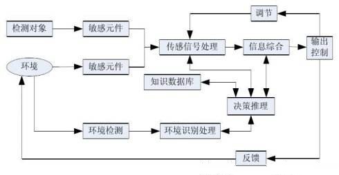 設(shè)備穩(wěn)定性檢測(cè)系統(tǒng)